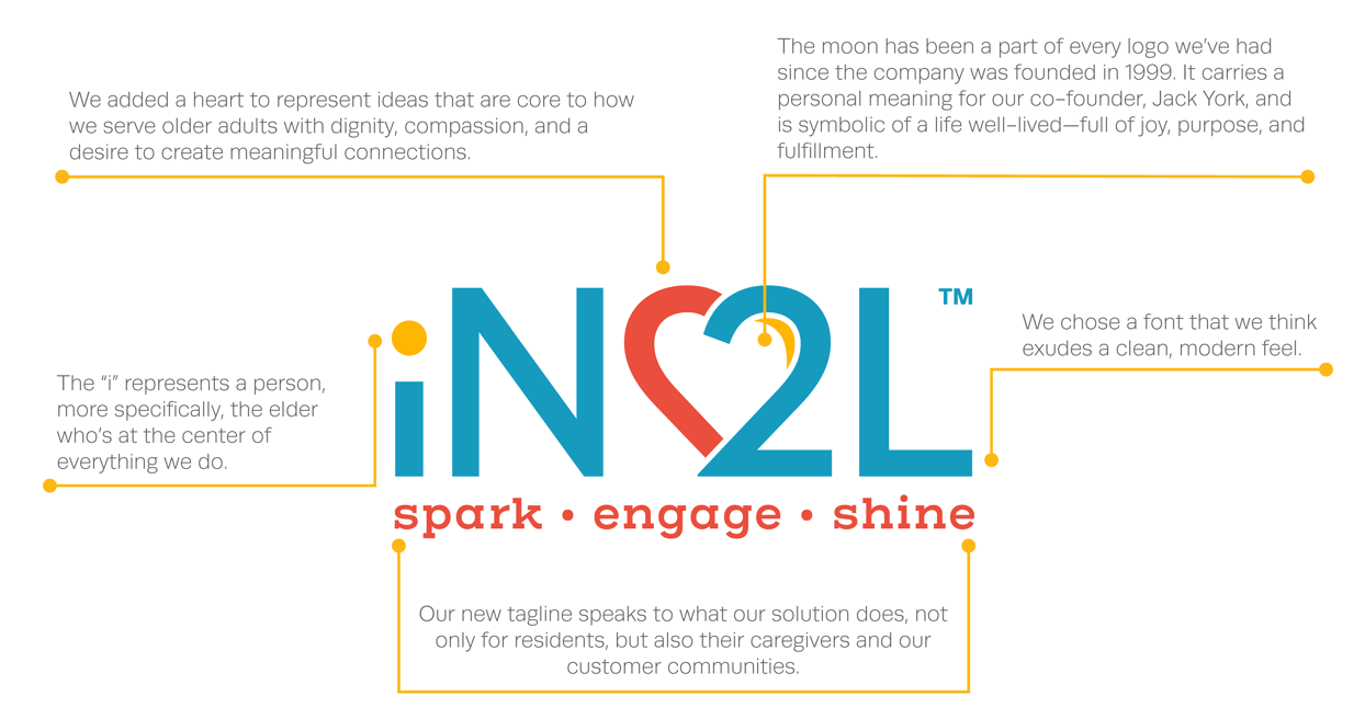 iN2L: spark, engage, shine