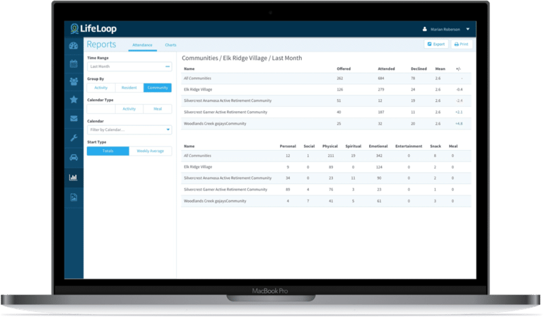 The LifeLoop platform