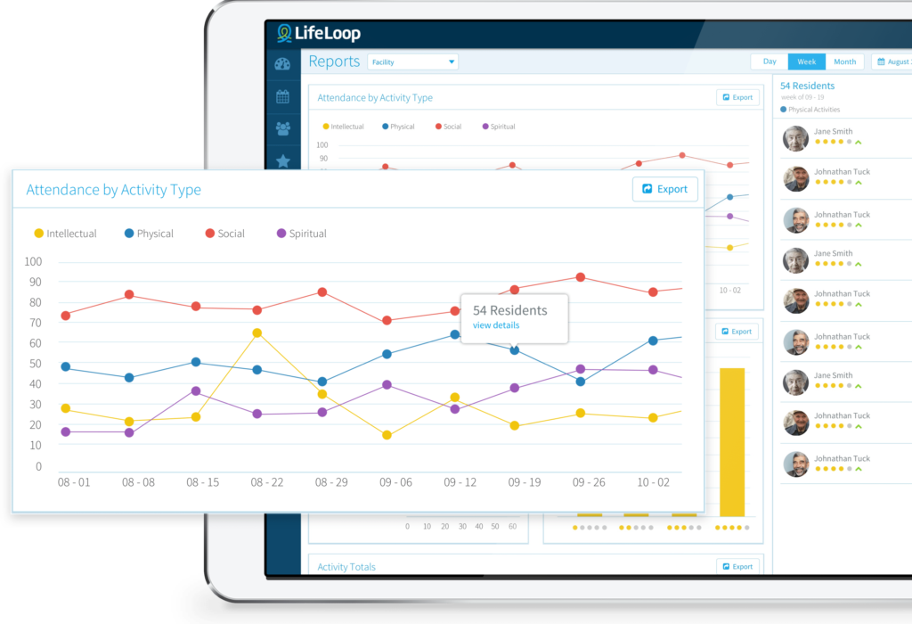 Quantify Life Enrichment