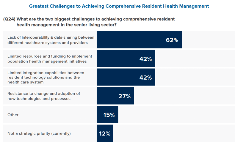 argentum health tech stat